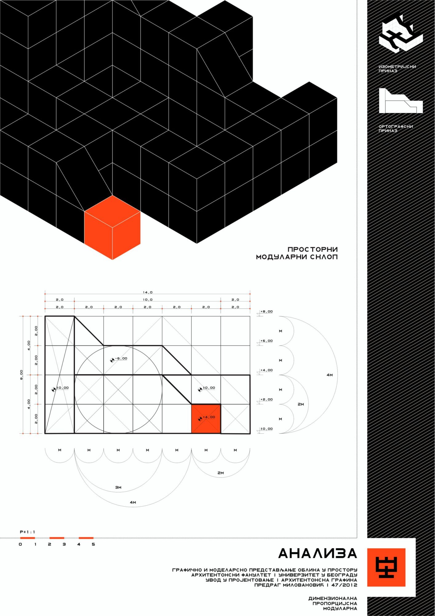 Graphical Analysis